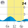 Curry Hammock tide chart for Thursday, June 24, 2021
