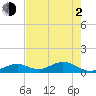 Curry Hammock tide chart for Wednesday, June 2, 2021