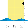 Curry Hammock tide chart for Friday, June 4, 2021