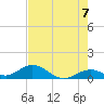 Curry Hammock tide chart for Monday, June 7, 2021