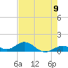 Curry Hammock tide chart for Wednesday, June 9, 2021