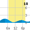 Curry Hammock tide chart for Sunday, July 18, 2021