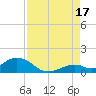 Curry Hammock tide chart for Tuesday, August 17, 2021