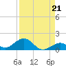 Curry Hammock tide chart for Saturday, August 21, 2021