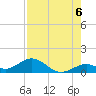 Curry Hammock tide chart for Friday, August 6, 2021