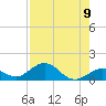 Curry Hammock tide chart for Monday, August 9, 2021
