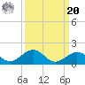 Curry Hammock tide chart for Monday, September 20, 2021