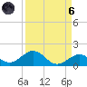 Curry Hammock tide chart for Monday, September 6, 2021
