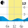 Curry Hammock tide chart for Tuesday, October 12, 2021