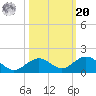 Curry Hammock tide chart for Wednesday, October 20, 2021