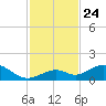Curry Hammock tide chart for Wednesday, November 24, 2021