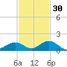 Curry Hammock tide chart for Tuesday, November 30, 2021