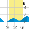 Curry Hammock tide chart for Saturday, November 6, 2021