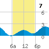 Curry Hammock tide chart for Sunday, November 7, 2021