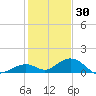 Curry Hammock tide chart for Thursday, December 30, 2021