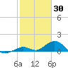 Curry Hammock tide chart for Sunday, January 30, 2022