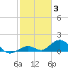 Curry Hammock tide chart for Monday, January 3, 2022