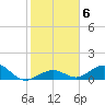 Curry Hammock tide chart for Thursday, January 6, 2022