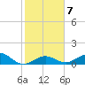 Curry Hammock tide chart for Friday, January 7, 2022