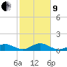 Curry Hammock tide chart for Sunday, January 9, 2022