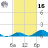Curry Hammock tide chart for Wednesday, February 16, 2022
