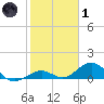 Curry Hammock tide chart for Tuesday, February 1, 2022