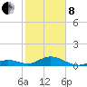 Curry Hammock tide chart for Tuesday, February 8, 2022