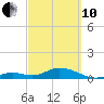 Curry Hammock tide chart for Thursday, March 10, 2022