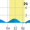 Curry Hammock tide chart for Monday, March 21, 2022