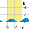 Curry Hammock tide chart for Thursday, March 3, 2022
