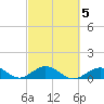 Curry Hammock tide chart for Saturday, March 5, 2022