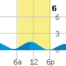 Curry Hammock tide chart for Sunday, March 6, 2022