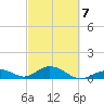 Curry Hammock tide chart for Monday, March 7, 2022