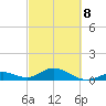Curry Hammock tide chart for Tuesday, March 8, 2022