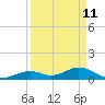 Curry Hammock tide chart for Monday, April 11, 2022