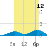 Curry Hammock tide chart for Tuesday, April 12, 2022