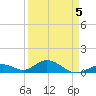 Curry Hammock tide chart for Tuesday, April 5, 2022
