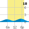 Curry Hammock tide chart for Tuesday, May 10, 2022