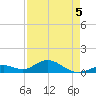 Curry Hammock tide chart for Thursday, May 5, 2022