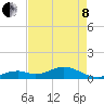 Curry Hammock tide chart for Sunday, May 8, 2022