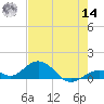 Curry Hammock tide chart for Tuesday, June 14, 2022