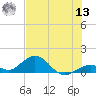 Curry Hammock tide chart for Wednesday, July 13, 2022