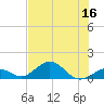Curry Hammock tide chart for Saturday, July 16, 2022