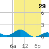 Curry Hammock tide chart for Friday, July 29, 2022