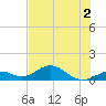 Curry Hammock tide chart for Saturday, July 2, 2022