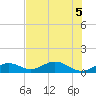 Curry Hammock tide chart for Tuesday, July 5, 2022