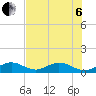 Curry Hammock tide chart for Wednesday, July 6, 2022