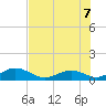 Curry Hammock tide chart for Thursday, July 7, 2022