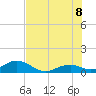 Curry Hammock tide chart for Friday, July 8, 2022