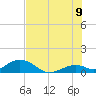 Curry Hammock tide chart for Saturday, July 9, 2022
